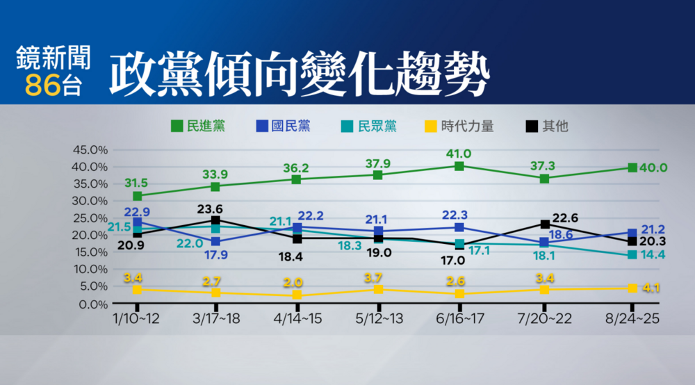 圖／鏡新聞