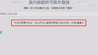 未申請裝修！民眾黨台玻大樓涉違法施工　柯：沒在開工