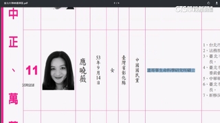 應曉薇黑歷史曝！　曾潑水趕街友.學歷遭疑造假