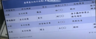 重開羈押庭結果出爐　柯文哲羈押禁見