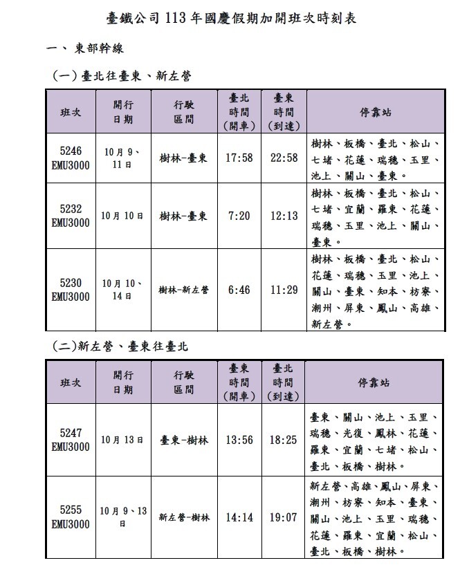 圖／台鐵公司