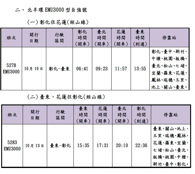 圖／台鐵公司