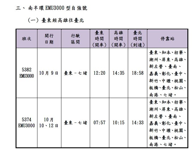 圖／台鐵公司