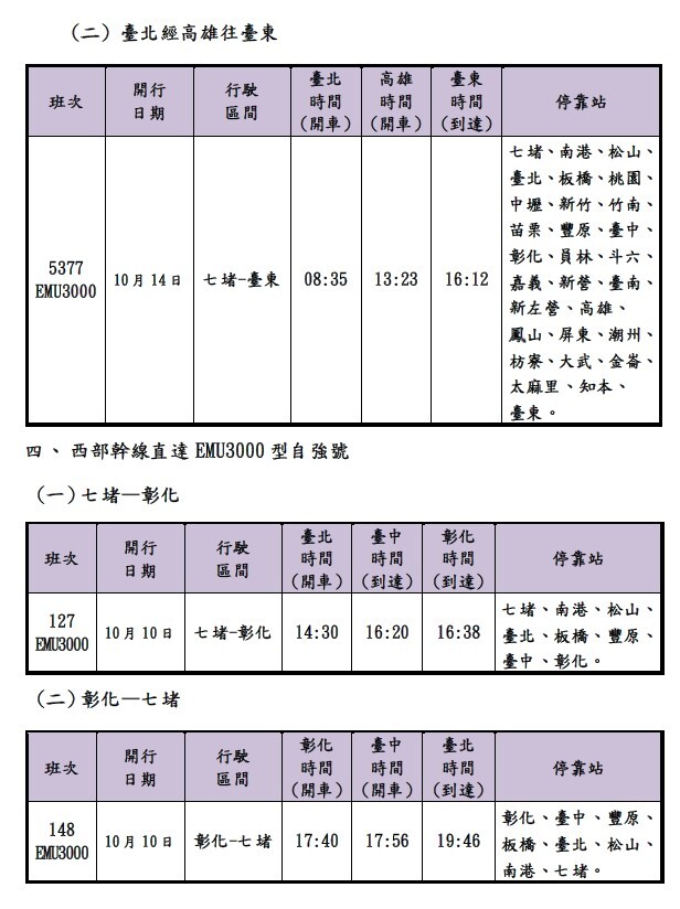 圖／台鐵公司