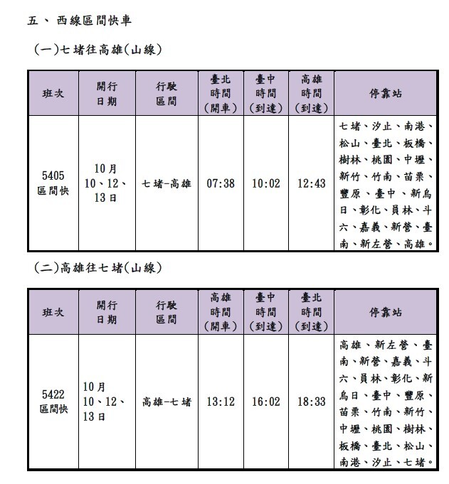 圖／台鐵公司