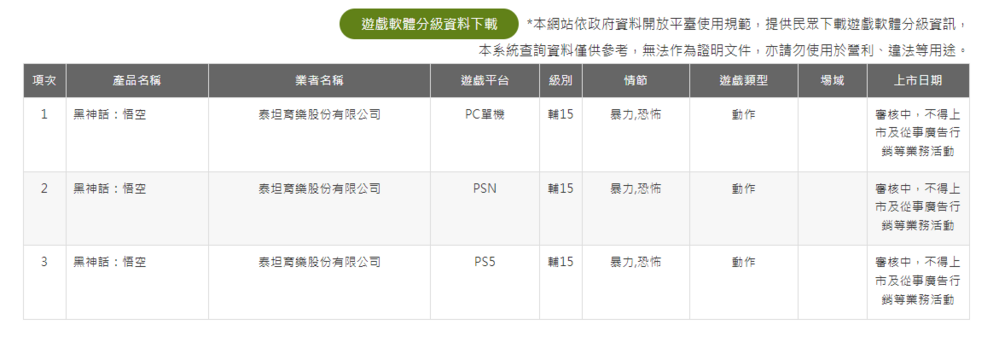 圖片翻攝自 數位娛樂軟體分級查詢網