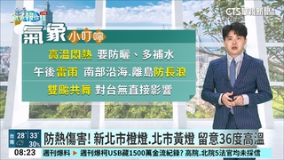 防熱傷害！ 新北市橙燈.北市黃燈　留意36度高溫
