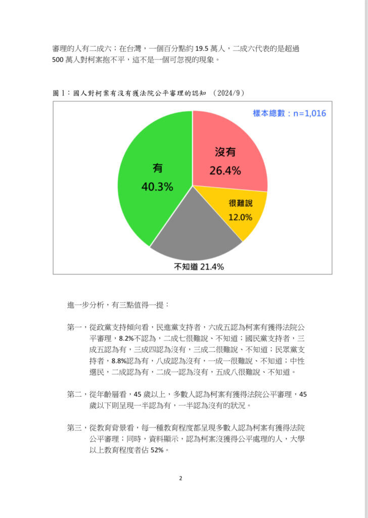 圖片翻攝自 台灣民意基金會 官網