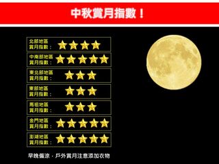 中秋賞月指數曝！ 專家點「3地區」是最佳地點