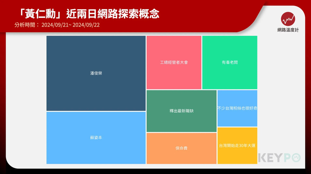 《KEYPO大數據關鍵引擎》輿情分析系統