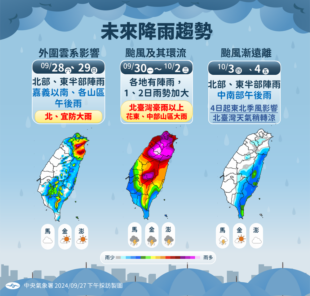 圖 氣象署 提供