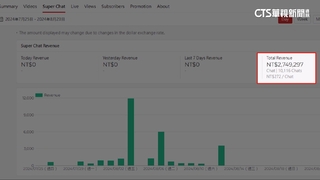 民眾之聲抖內近300萬流木可？檢調查金流約談許甫