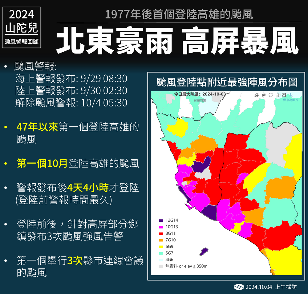 圖 氣象署 提供