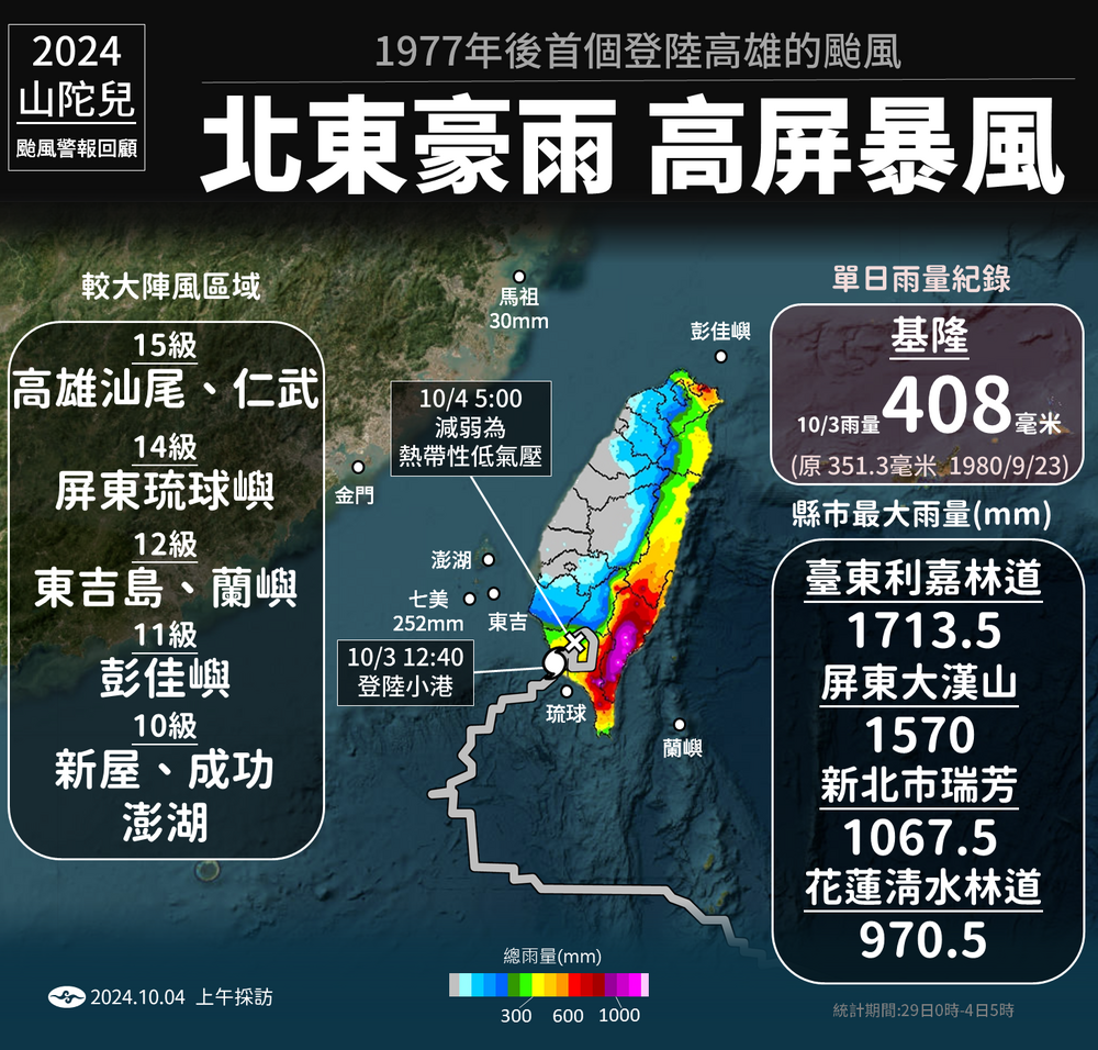 圖 氣象署 提供