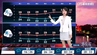 北北基宜留意豪大雨　中南午後雷雨局部大雨