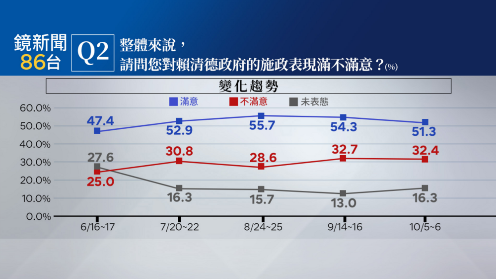 圖／鏡新聞