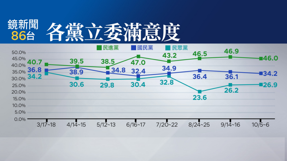 圖／鏡新聞