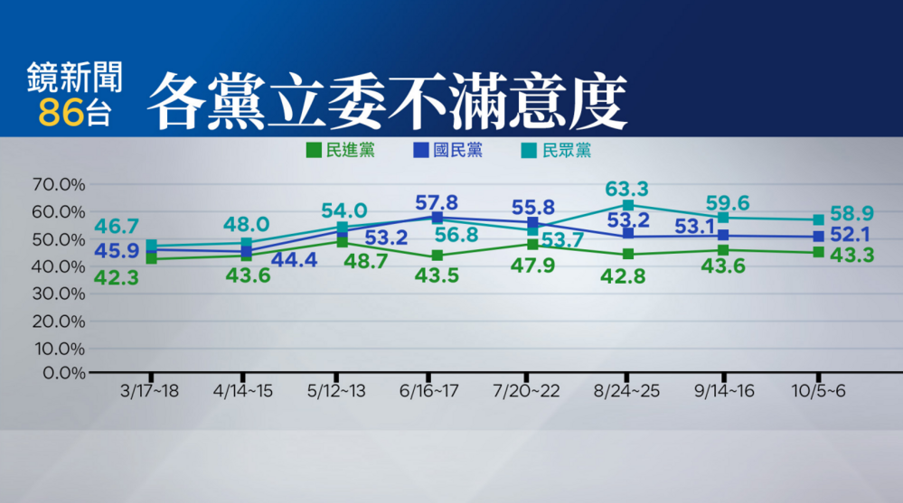 圖／鏡新聞