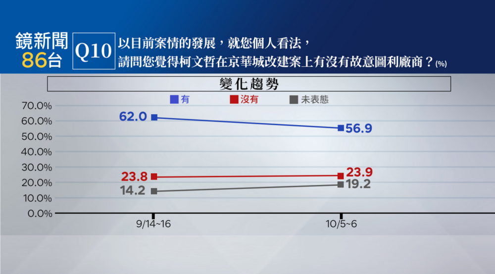 圖／鏡新聞