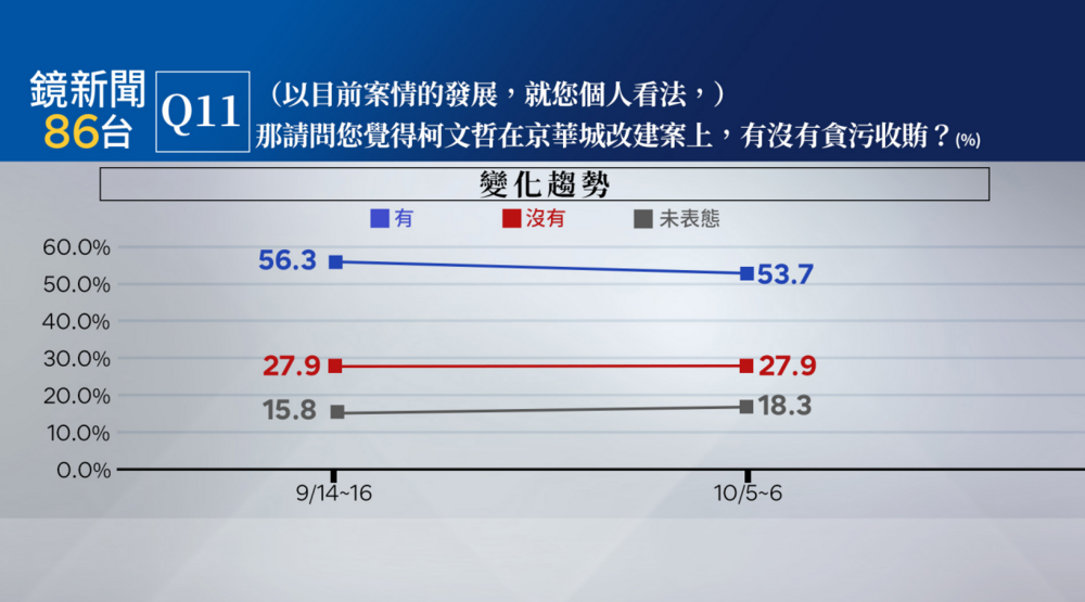 圖／鏡新聞