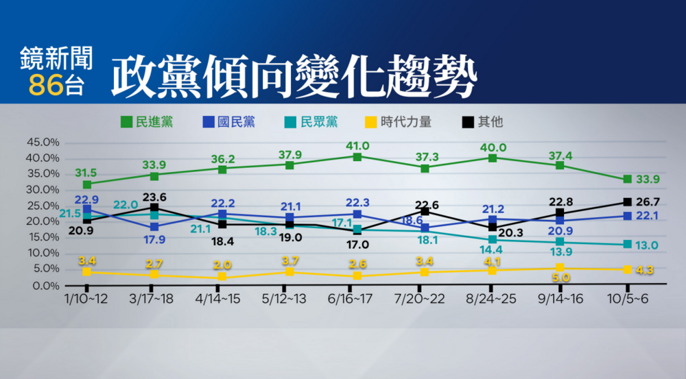 圖／鏡新聞