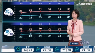 東北季風早晚稍涼　午後中南局部雷雨