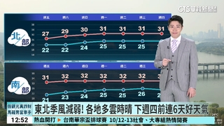 東北季風減弱！　各地多雲時晴　下週四前連6天好天氣