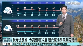 秋老虎發威！　今高溫飆32度　週六東北季風到再轉涼