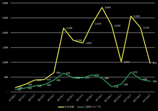 打詐通報網APP一階公測結束　15天通報2.2萬則可疑訊息