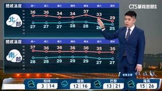 各地晴到多雲　午後局部雨.晚起水氣略增