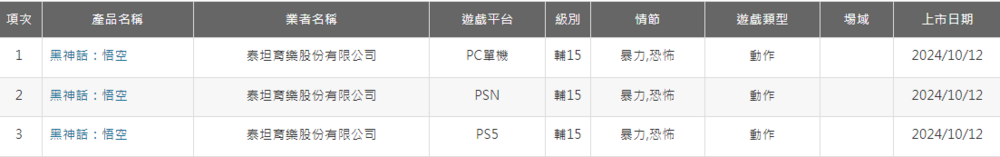 圖片翻攝自 數位娛樂軟體分級查詢網