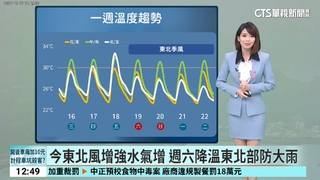 今東北風增強水氣增　週六降溫東北部防大雨