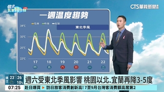 白天東北風減弱 　大台北東部恆春半島零星雨