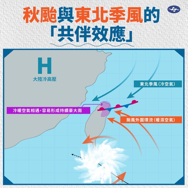 「秋颱」為何有較長時間的強風豪雨？ 氣象署：與東北季風共伴效應 | 華視新聞