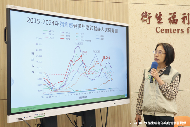 腸病毒疫情反常升溫   上週1.8萬人次就診　羅一鈞：估年底才會脫離流行 | 華視新聞