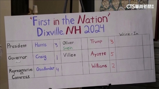 全美第一張選票開出！　川普.賀錦麗3：3平手