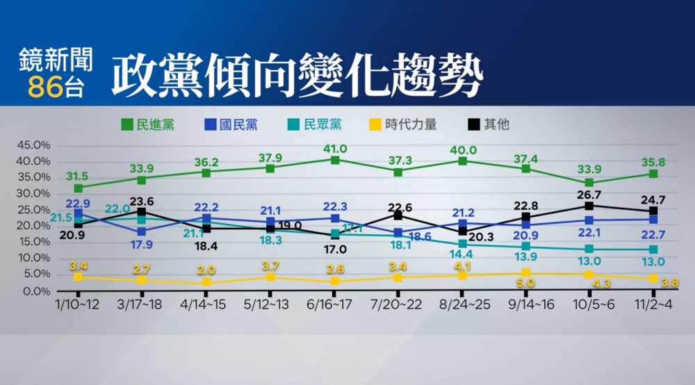 圖／鏡新聞