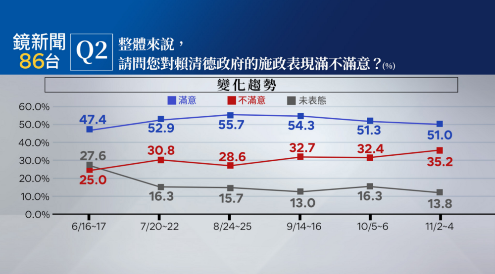 圖／鏡新聞