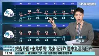 銀杏外圍+東北季風! 北東雨彈炸 週末氣溫稍回升