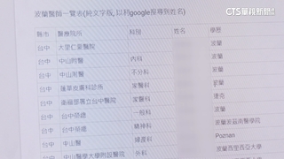 網傳約900人「波醫名單」　科別.姓名.學歷全揭露！