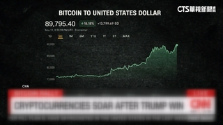 川普選前喊打造「加密貨幣之都」　比特幣價創新高