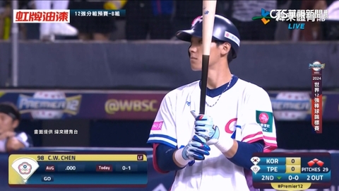 陳晨威滿貫砲+陳傑憲炸裂 台灣6:3砲轟韓國