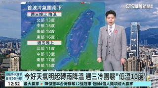 今好天氣明起轉雨降溫　週三冷團襲「低溫10度」