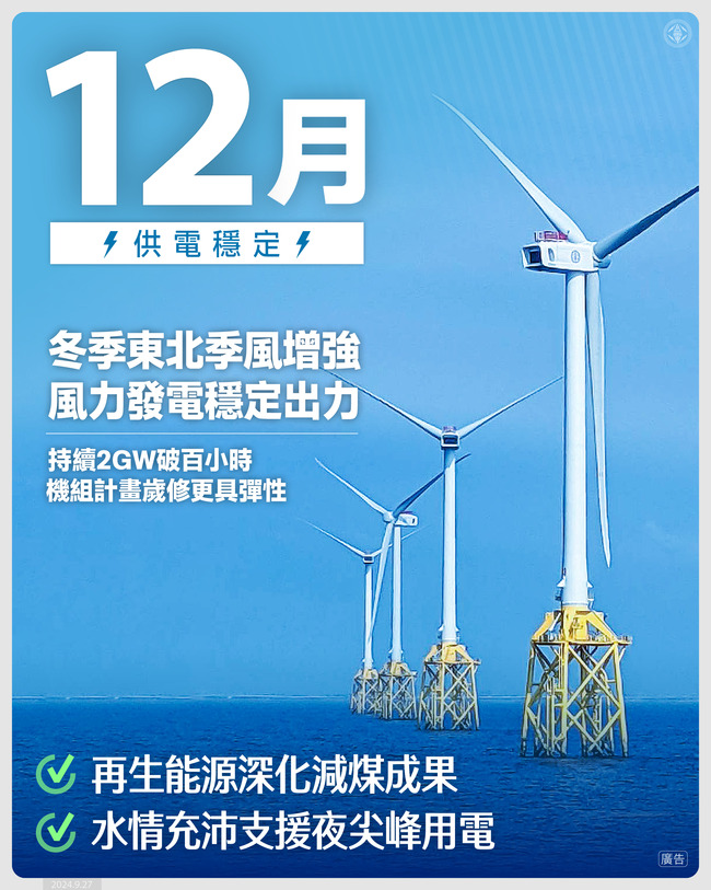 台電12月供電穩定　東北季風增強　風力發電穩定出力 | 華視新聞