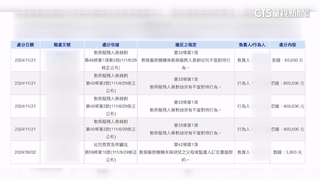北市幼園再爆狼師　家長批幼保師到管理層皆失格