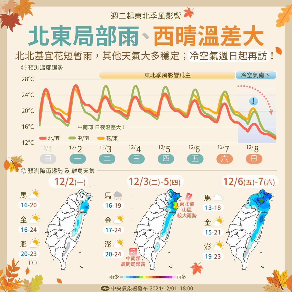 好天氣掰掰！3地區午後有雨　明起東北季風影響 | 圖／中央氣象署