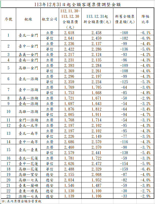 圖／民航局提供