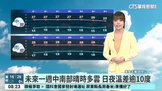 把握陽光露臉天氣 下半天迎風面北東水氣增