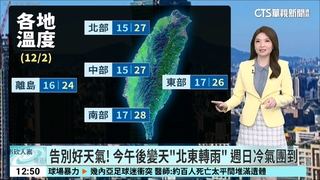 告別好天氣！　今午後變天「北東轉雨」　週日冷氣團到