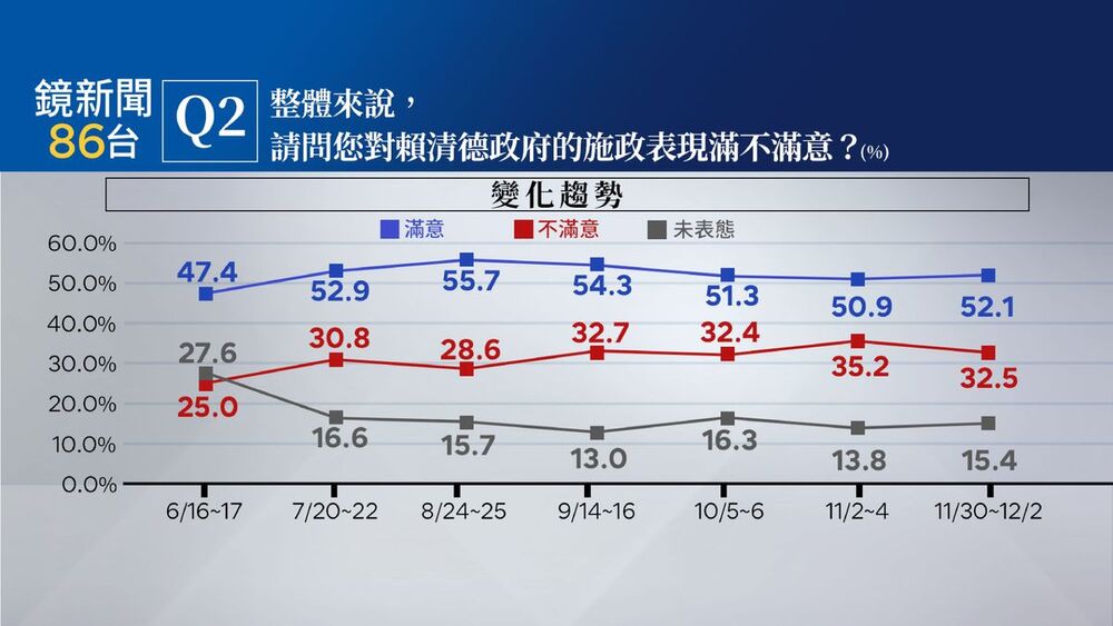 圖／鏡新聞